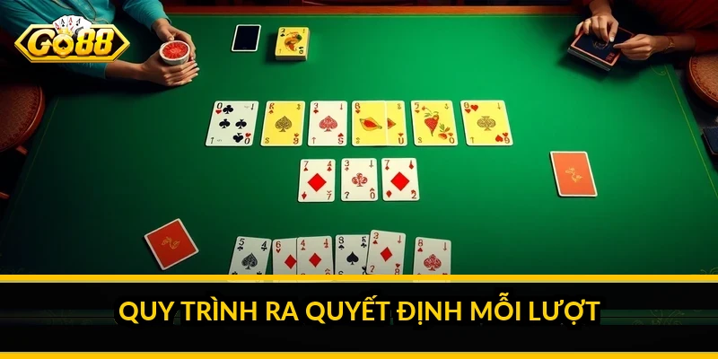 Quy trình ra quyết định mỗi lượt